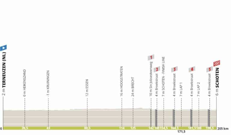 GP de l’Escaut – Scheldeprijs 2024 : Parcours détaillé