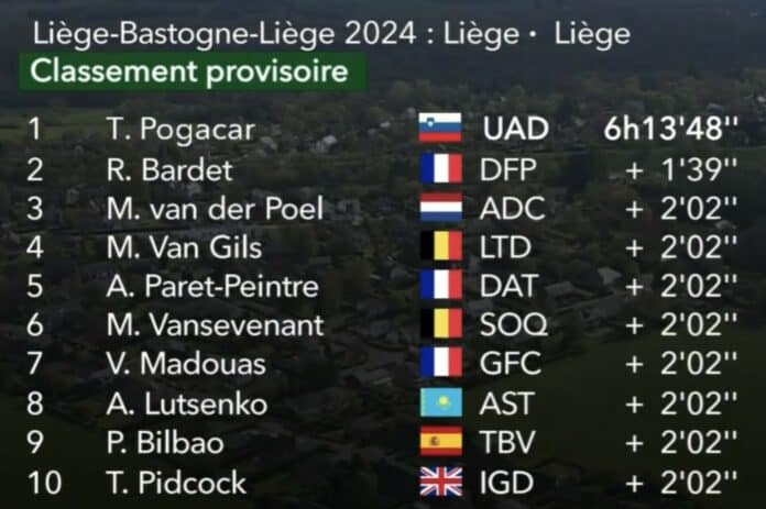 Liège Bastogne Liège 2024 classement complet