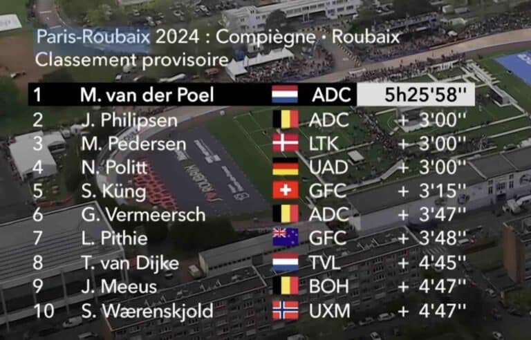 Paris-Roubaix 2024 : Classement complet