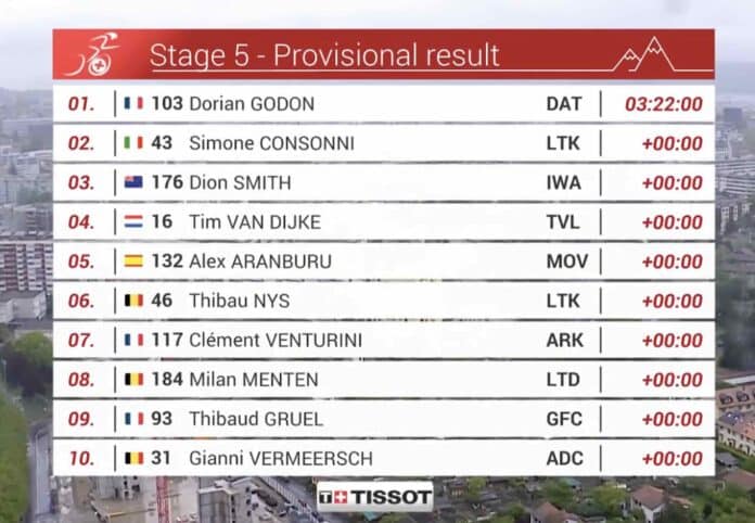 Tour de Romandie 2024 étape 5 classement complet