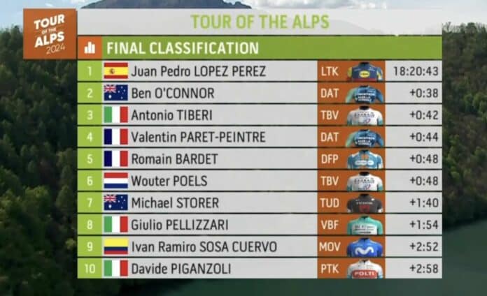 Tour des Alpes 2024 classement général final