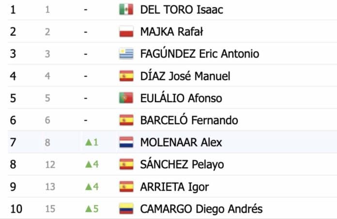 Tour des Asturies 2024 classement général final