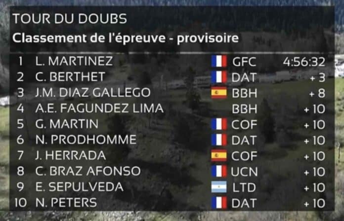 Tour du Doubs 2024 classement complet