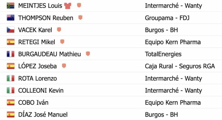Tour du Pays-Basque 2024, étape 4 : Classement