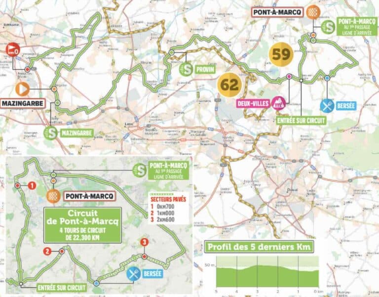 4 Jours de Dunkerque 2024. Etape 4. Profil et favoris