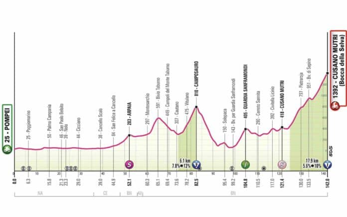 Etape 10 Giro 2024 profil et favoris