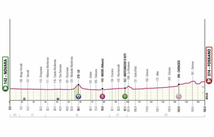 Etape 3 Giro 2024 profil et favoris