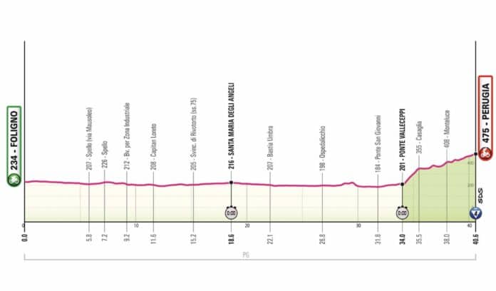 Etape 7 Giro 2024 profil et favoris