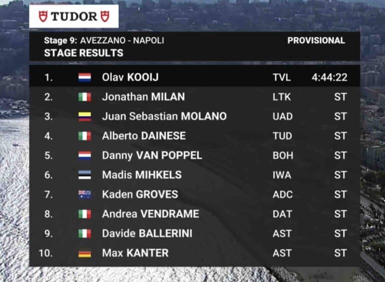 Etape 9 – Giro 2024 : Classement complet