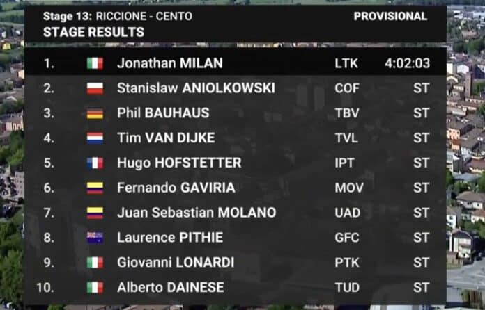 Giro 2024 classement complet de la 13e étape du Tour d'Italie