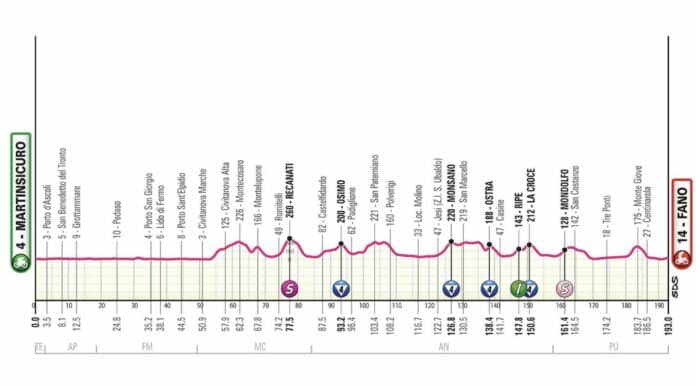 Giro 2024 étape 12 profil et favoris