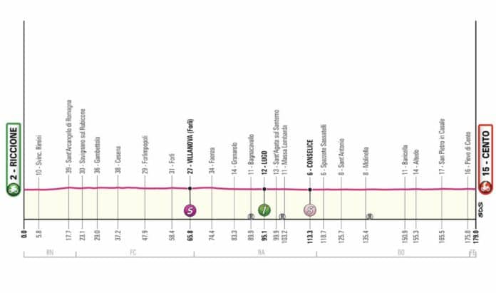 Giro 2024 étape 13 profil et favoris