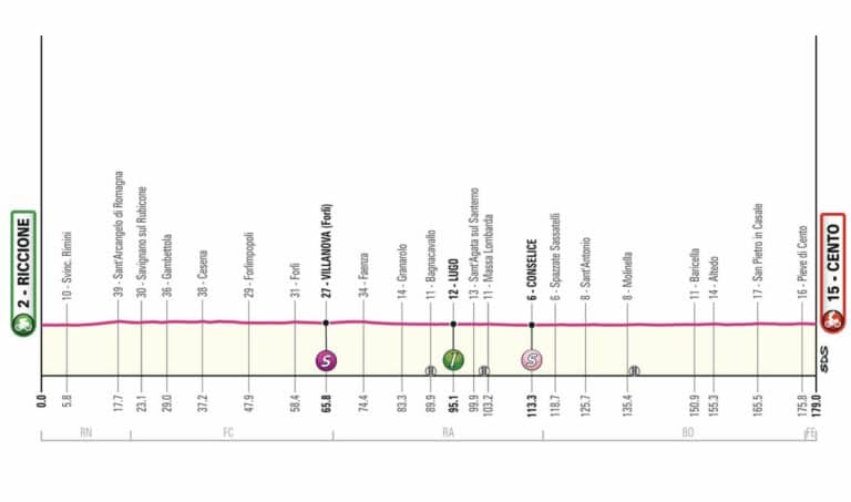 Giro 2024. Etape 13 : Profil et favoris