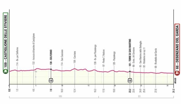 Giro 2024 étape 14 profil et favoris