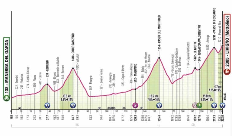 Giro 2024. Etape 15 : Parcours, profil détaillés et favoris