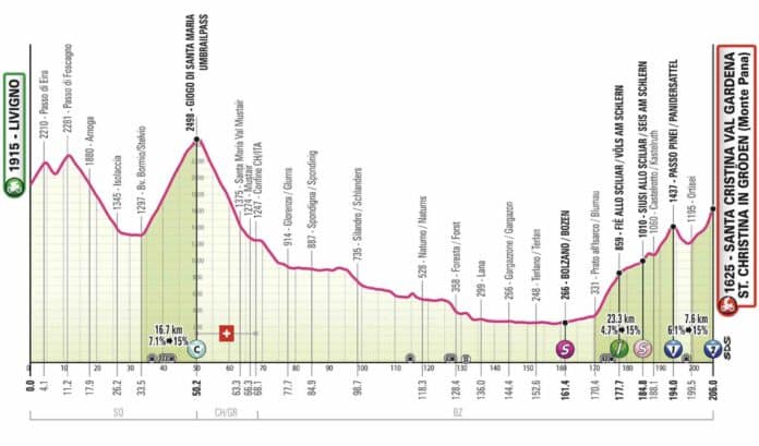 Giro 2024 étape 16 parcours profil détaillés et favoris