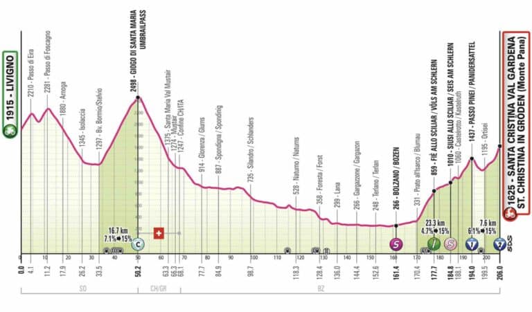 Giro 2024. Etape 16 : Parcours, profil détaillés et favoris