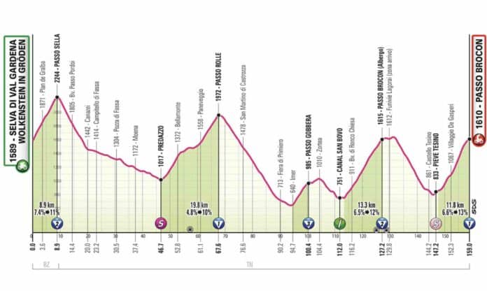 Giro 2024 étape 17 parcours profil détaillés et favoris