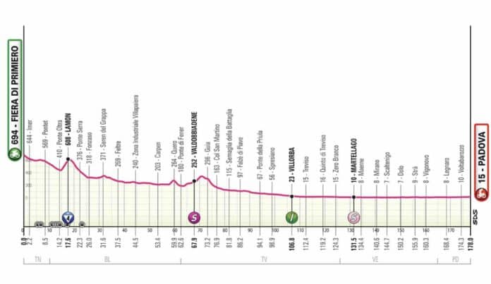 Giro 2024 étape 18 parcours profil et favoris