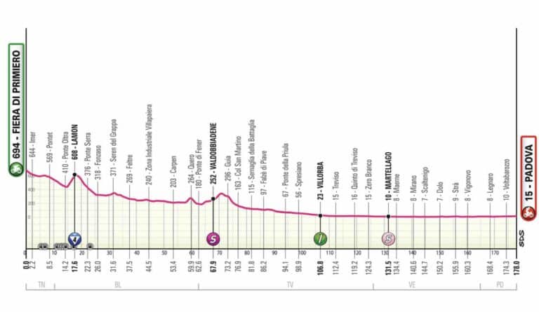 Giro 2024. Etape 18 : Parcours, profil détaillés et favoris