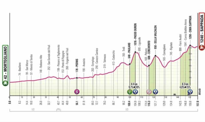 Giro 2024 étape 19 parcours profil détaillé et favoris
