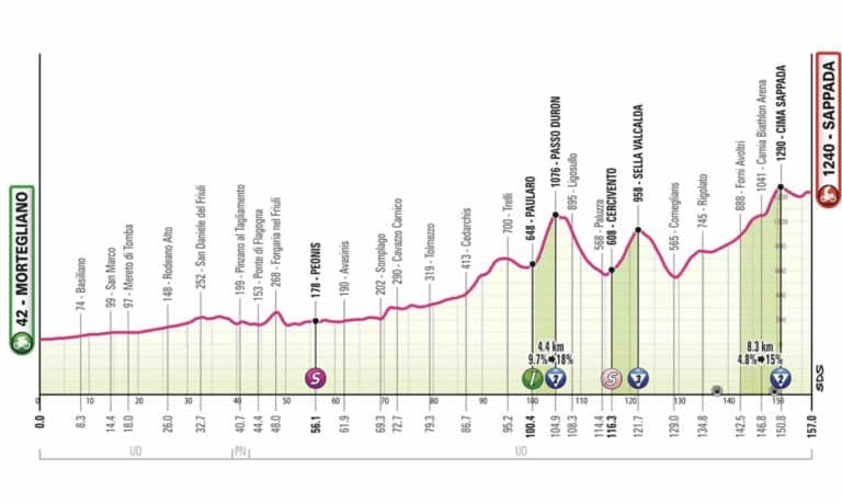 Giro 2024. Etape 19 : Parcours, profil détaillé et favoris