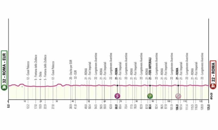 Giro 2024 la 21e et dernière étape parcours profil détaillé et favoris