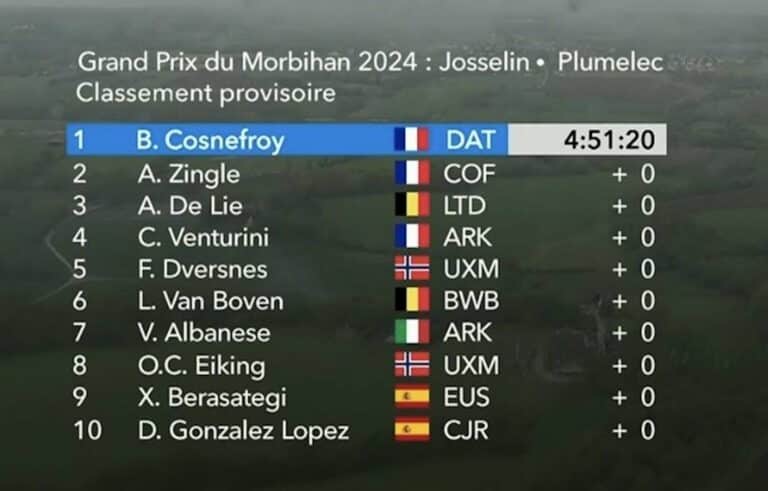 GP du Morbihan 2024 : Classement complet