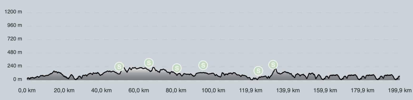 Tour du Finistère Parcours détaillé