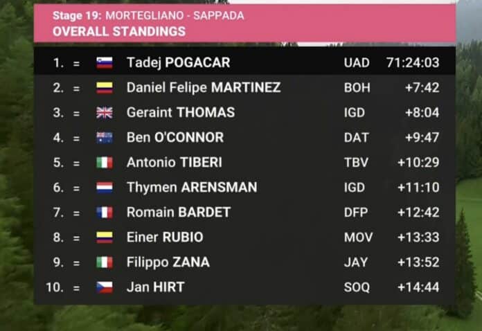 Tour d'Italie 2024 classement général à l'issue de la 19e étape