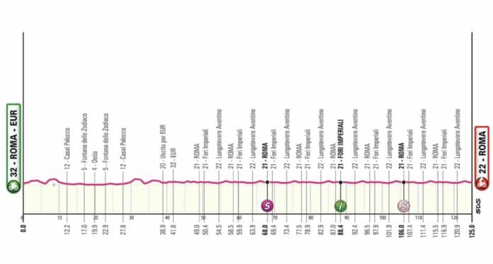 Tour d'Italie 2024 profil de la 21e étape Roma Roma