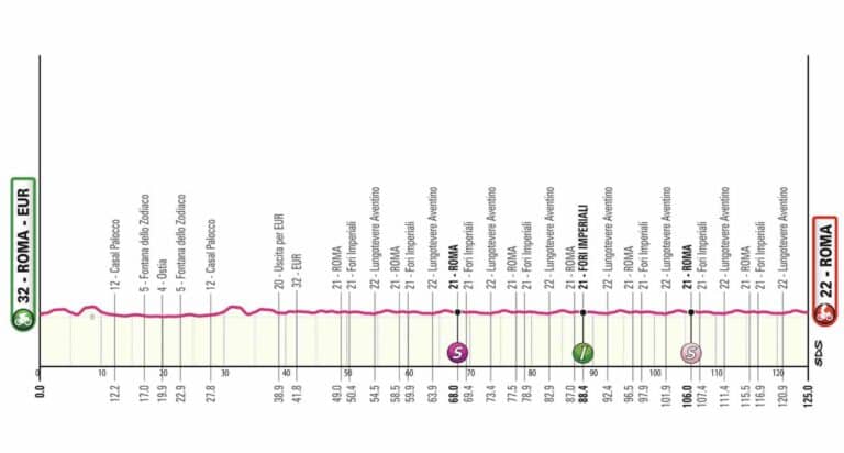 Tour d’Italie 2024. Profil de la 21e étape. Roma / Roma