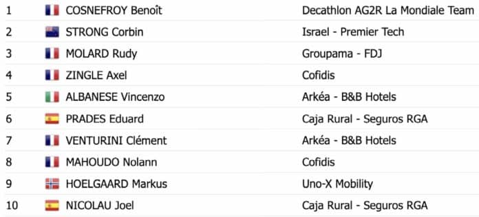 Tour du Finistère 2024 classement complet