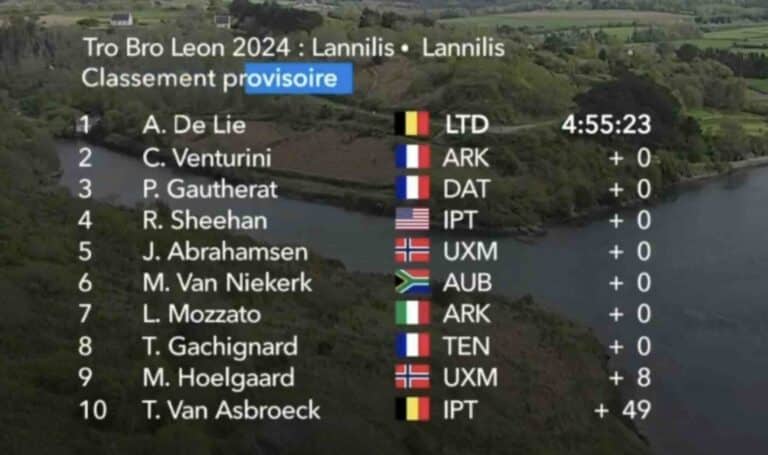 Tro Bro Leon 2024 : Classement complet