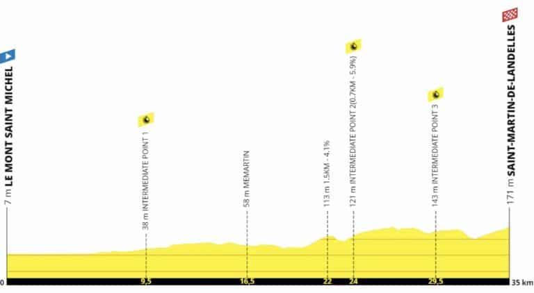 Championnat de France 2024. Le parcours du chrono Hommes et Femmes