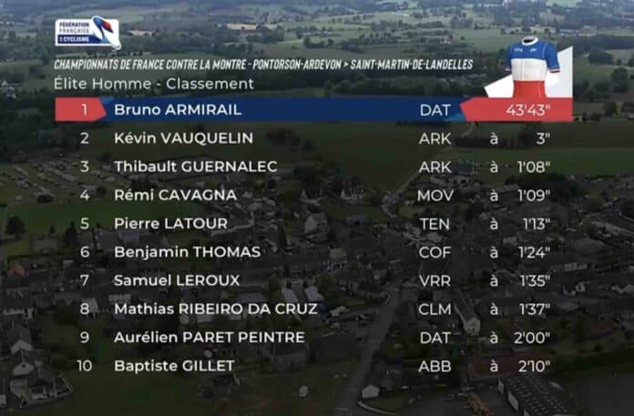 Championnat de France du chrono 2024 le classement complet