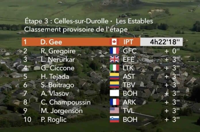 Classement complet de la 3e étape du Critérium du Dauphiné 2024