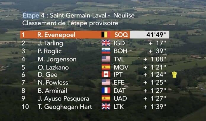Critérium du Dauphiné 2024 classement complet de la 4e étape