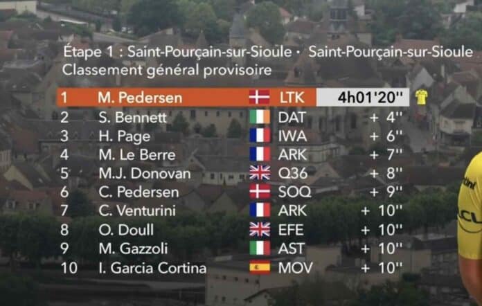 Critérium du Dauphiné 2024 étape 1 classement général complet