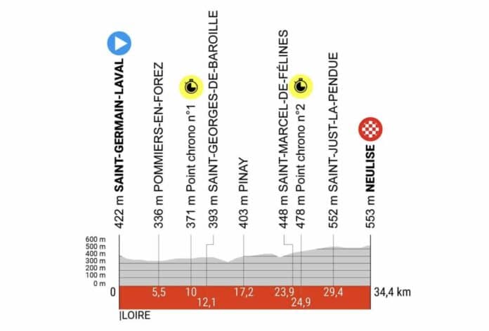 Critérium du Dauphiné 2024 étape 4 profil détaillé et favoris du chrono
