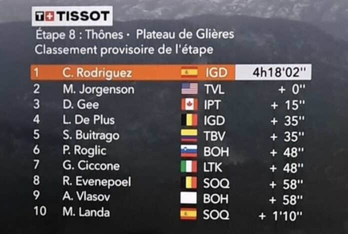 Critérium du Dauphiné 2024 étape 8 classement complet