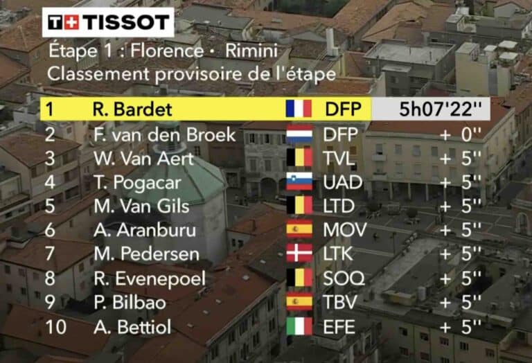 Tour de France 2024. Etape 1. Classement complet
