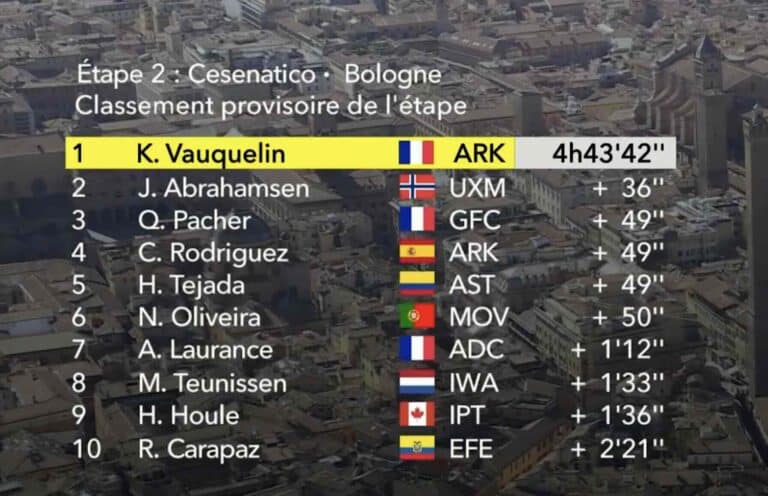 Tour de France 2024. Etape 2. Classement complet