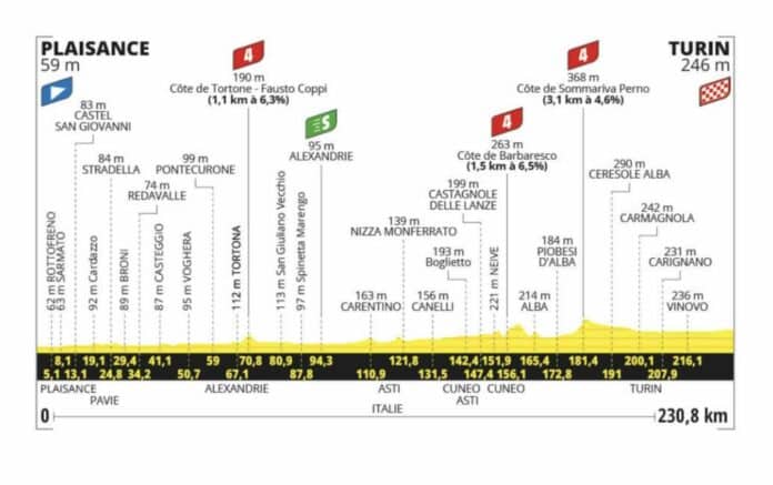 Tour de France 2024 étape 3 Plaisance Turin