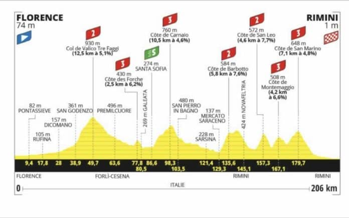Tour de France 2024 profil étape 1 Florence Rimini
