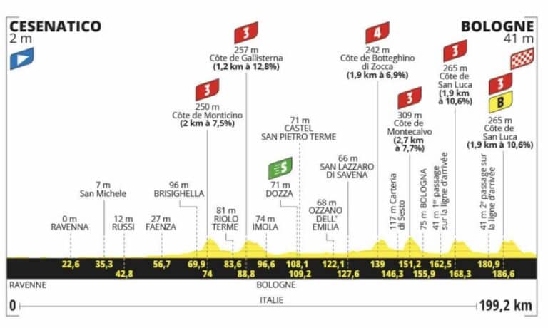 Tour de France 2024. Profil étape 2. Cesenatico / Bologne