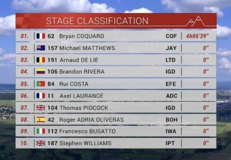 Tour de Suisse 2024, 1ère étape : Classement complet