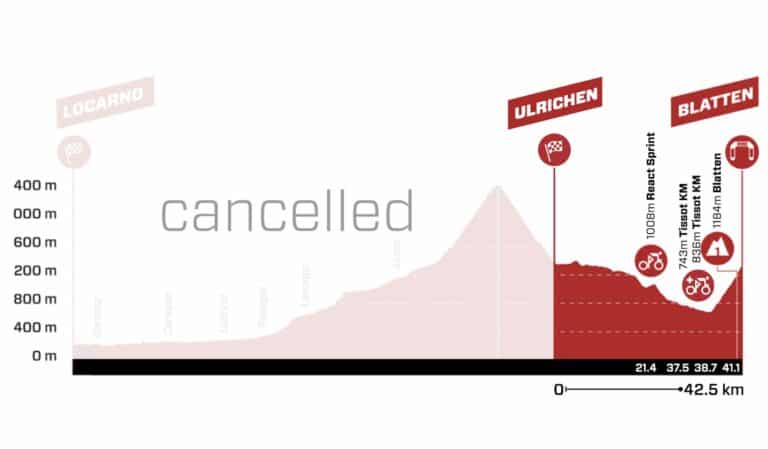 Tour de Suisse 2024 : Le parcours de l’étape reine modifié et raccourci