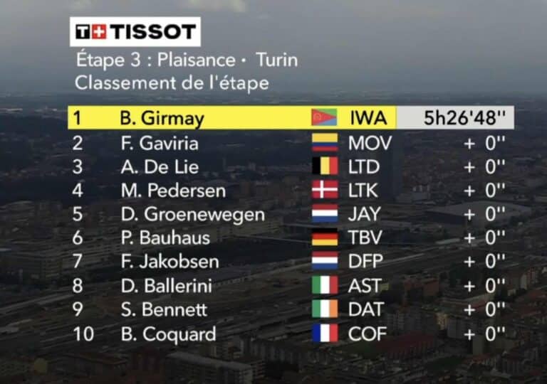 1er juillet 2024. Tour de France. Etape 3. Classement complet