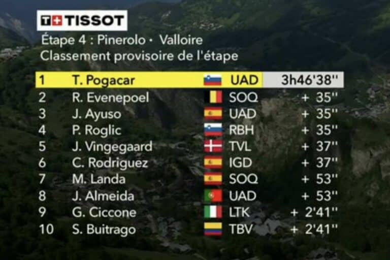 2 juillet 2024. Tour de France. Etape 4. Classement complet
